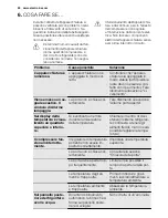 Preview for 50 page of Electrolux SC300 User Manual