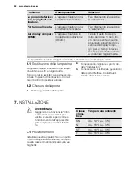 Preview for 52 page of Electrolux SC300 User Manual