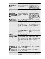 Preview for 68 page of Electrolux SC300 User Manual