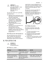 Preview for 9 page of Electrolux SC320 User Manual