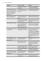 Preview for 22 page of Electrolux SC320 User Manual