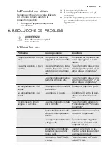 Preview for 33 page of Electrolux SC320 User Manual