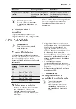 Preview for 35 page of Electrolux SC320 User Manual