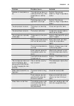 Preview for 45 page of Electrolux SC320 User Manual