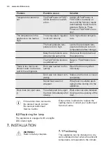 Preview for 46 page of Electrolux SC320 User Manual