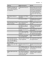 Предварительный просмотр 13 страницы Electrolux SC380CN User Manual