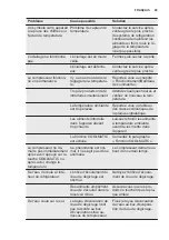 Предварительный просмотр 29 страницы Electrolux SC380CN User Manual