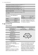 Предварительный просмотр 32 страницы Electrolux SC380CN User Manual