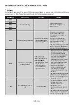 Preview for 66 page of Electrolux SC380FCN User Manual