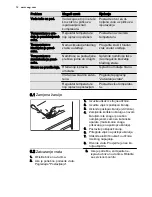 Предварительный просмотр 12 страницы Electrolux SCS51800S0 User Manual