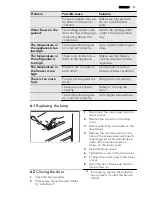 Предварительный просмотр 31 страницы Electrolux SCS51800S0 User Manual