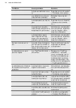 Предварительный просмотр 34 страницы Electrolux SG182NEEV User Manual