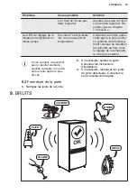 Предварительный просмотр 35 страницы Electrolux SG182NEEV User Manual