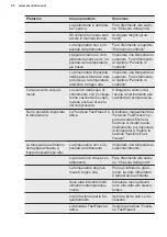 Предварительный просмотр 52 страницы Electrolux SG182NEEV User Manual