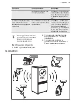 Предварительный просмотр 53 страницы Electrolux SG182NEEV User Manual