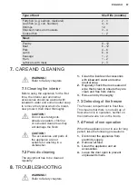 Предварительный просмотр 67 страницы Electrolux SG182NEEV User Manual