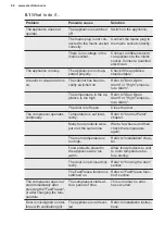 Предварительный просмотр 68 страницы Electrolux SG182NEEV User Manual