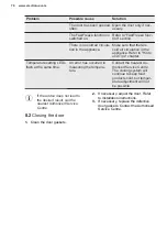 Предварительный просмотр 70 страницы Electrolux SG182NEEV User Manual