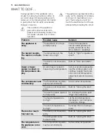 Preview for 14 page of Electrolux SG214N User Manual