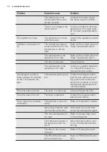 Предварительный просмотр 12 страницы Electrolux SG215N User Manual