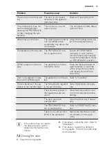 Предварительный просмотр 13 страницы Electrolux SG215N User Manual