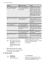 Предварительный просмотр 12 страницы Electrolux SG231N User Manual