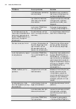 Предварительный просмотр 24 страницы Electrolux SG231N User Manual