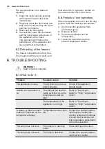 Предварительный просмотр 48 страницы Electrolux SG231N User Manual