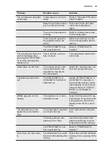 Предварительный просмотр 49 страницы Electrolux SG231N User Manual