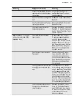 Предварительный просмотр 21 страницы Electrolux SG235NFICN User Manual