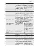 Предварительный просмотр 43 страницы Electrolux SG235NFICN User Manual