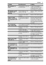 Preview for 11 page of Electrolux SG2570N User Manual