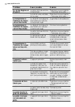 Preview for 30 page of Electrolux SG2570N User Manual