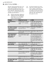 Preview for 48 page of Electrolux SG2570N User Manual