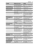 Preview for 49 page of Electrolux SG2570N User Manual