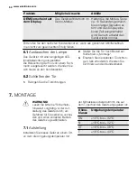 Preview for 50 page of Electrolux SG2570N User Manual