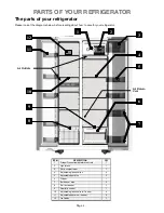 Preview for 4 page of Electrolux Side-By-Side Refrigerator Care And Use Information