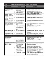 Preview for 48 page of Electrolux Side by Side Refrigerator Use & Care Manual