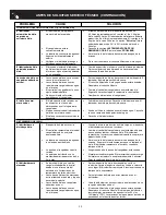 Preview for 49 page of Electrolux Side by Side Refrigerator Use & Care Manual