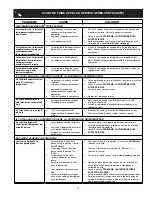 Preview for 73 page of Electrolux Side by Side Refrigerator Use & Care Manual