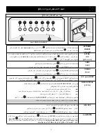 Preview for 88 page of Electrolux Side by Side Refrigerator Use & Care Manual