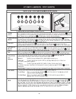 Preview for 109 page of Electrolux Side by Side Refrigerator Use & Care Manual