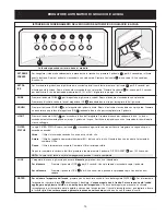 Preview for 130 page of Electrolux Side by Side Refrigerator Use & Care Manual