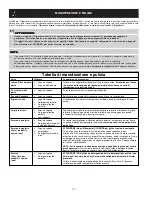 Preview for 137 page of Electrolux Side by Side Refrigerator Use & Care Manual