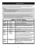 Preview for 158 page of Electrolux Side by Side Refrigerator Use & Care Manual