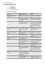 Preview for 12 page of Electrolux SK231 User Manual