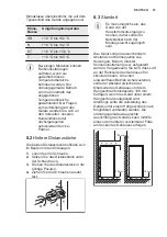 Preview for 15 page of Electrolux SK231 User Manual