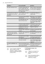 Preview for 32 page of Electrolux SK231 User Manual