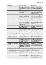 Preview for 49 page of Electrolux SK231 User Manual