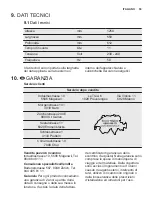 Preview for 55 page of Electrolux SK231 User Manual